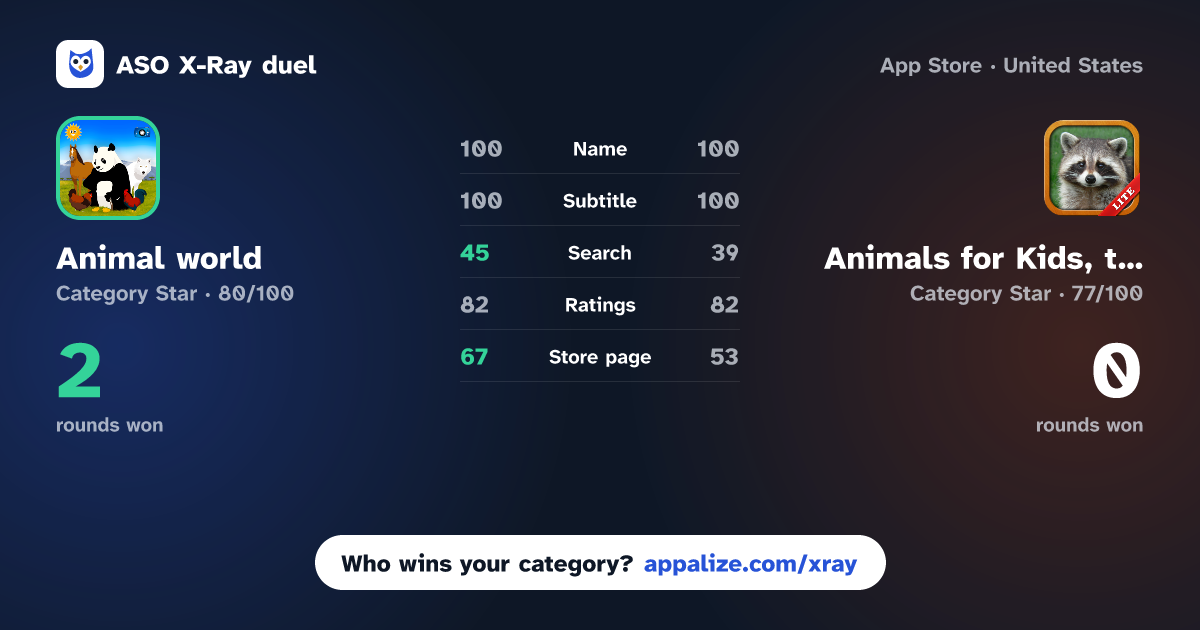 ASO X-Ray · Animal world: Farm & Wildlife vs Animals for Kids, toddler game