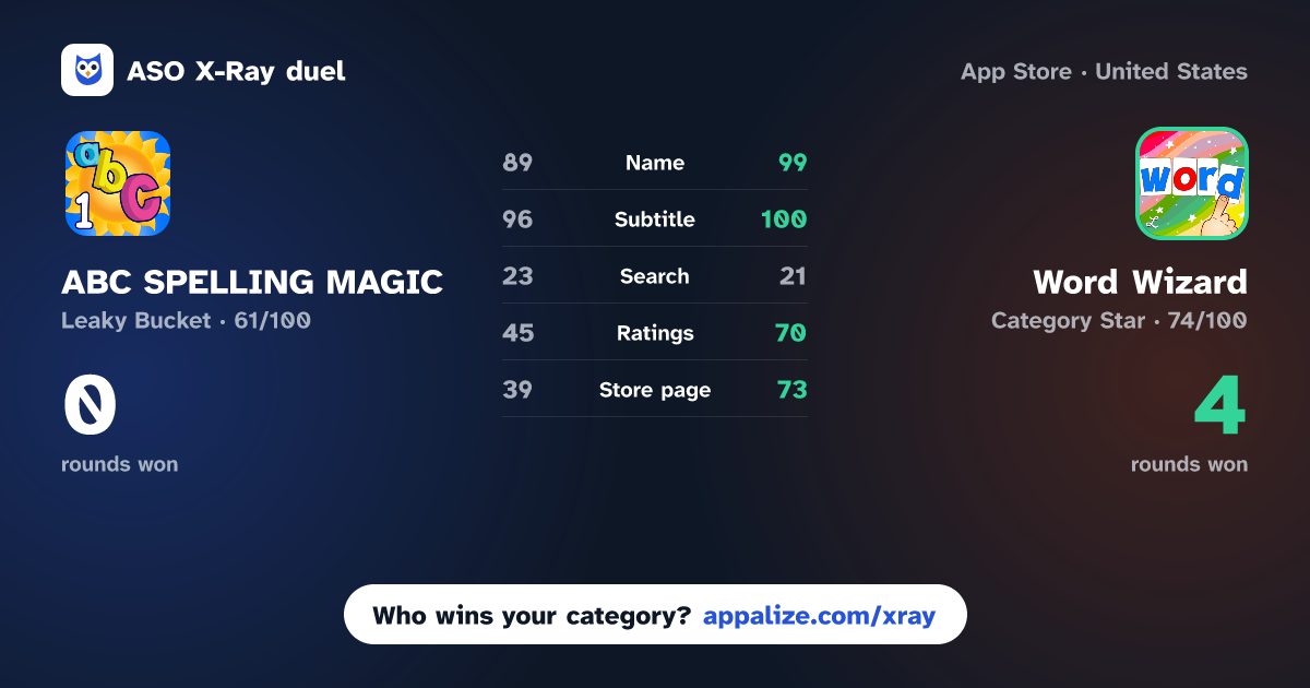 ASO X-Ray · ABC SPELLING MAGIC vs Word Wizard: Learn to Read