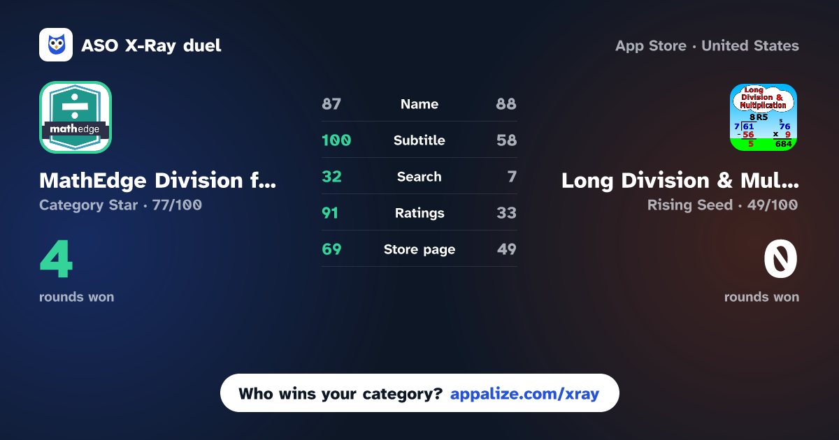 ASO X-Ray · MathEdge Division for Kids vs Long Division & Multiplication