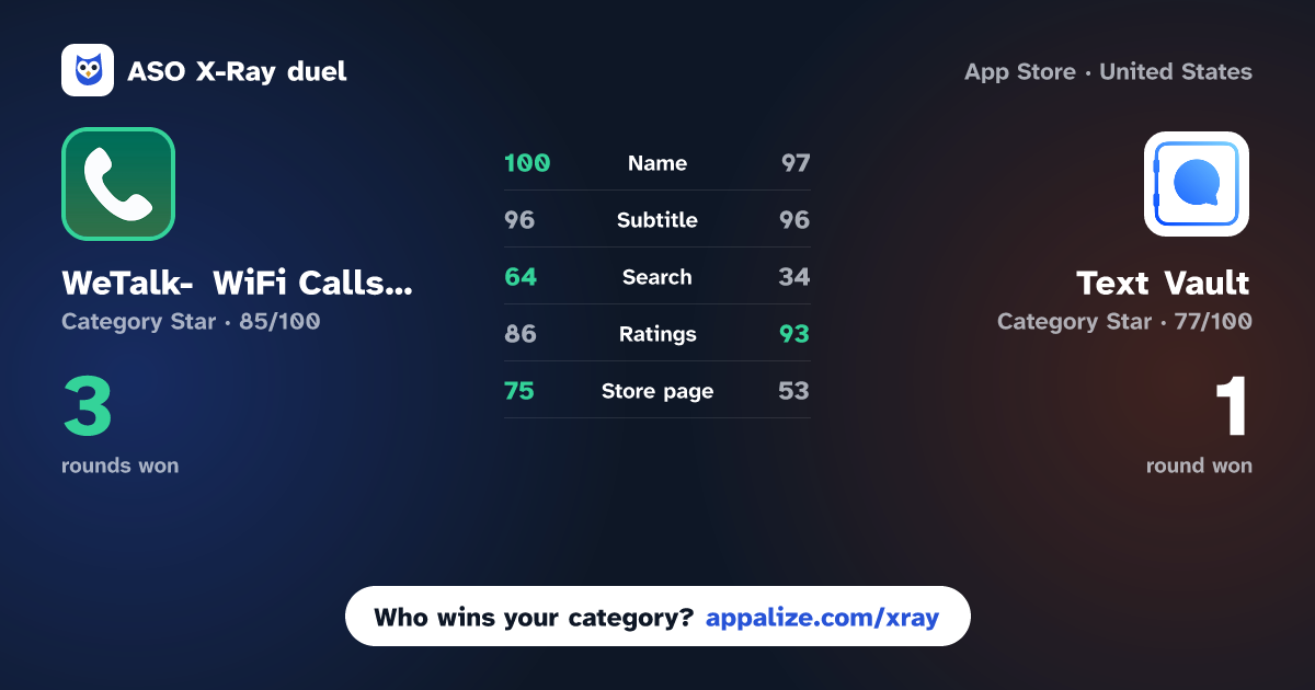ASO X-Ray · WeTalk- WiFi Calls & 2nd Phone vs Text Vault - Texting App