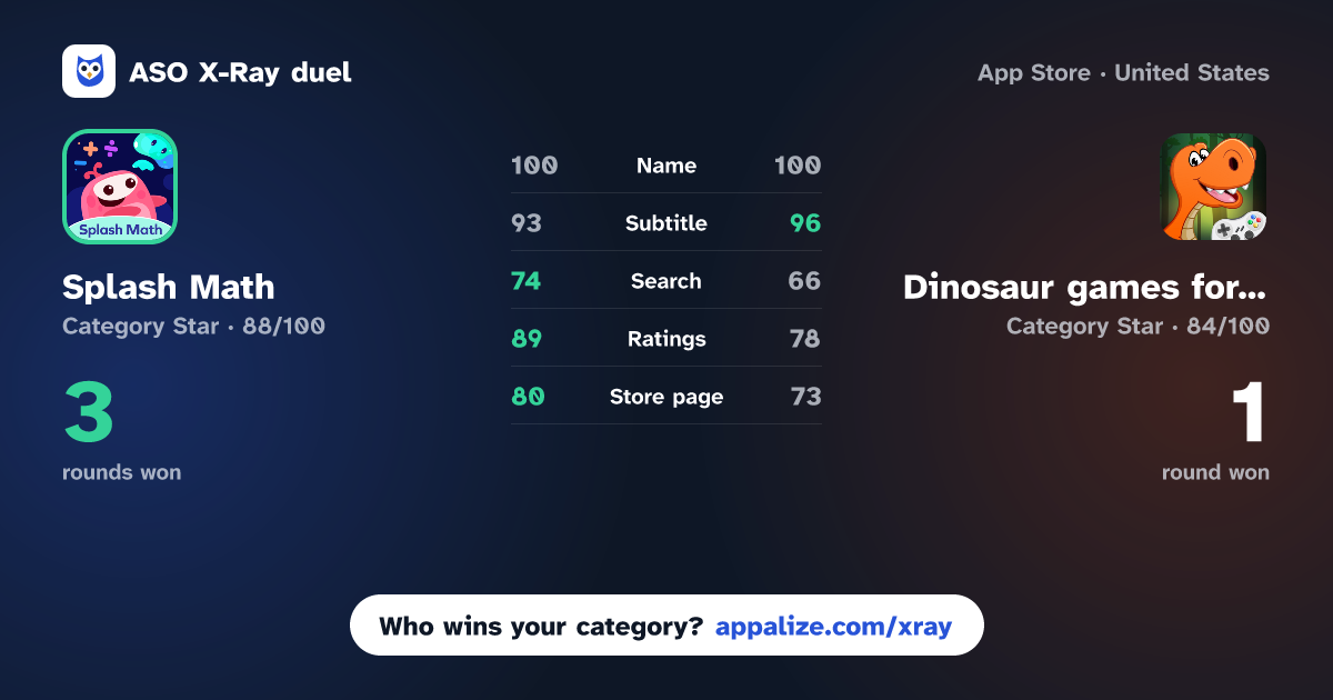 ASO X-Ray · Splash Math: K-5 Learning app vs Dinosaur games for kids 3-8