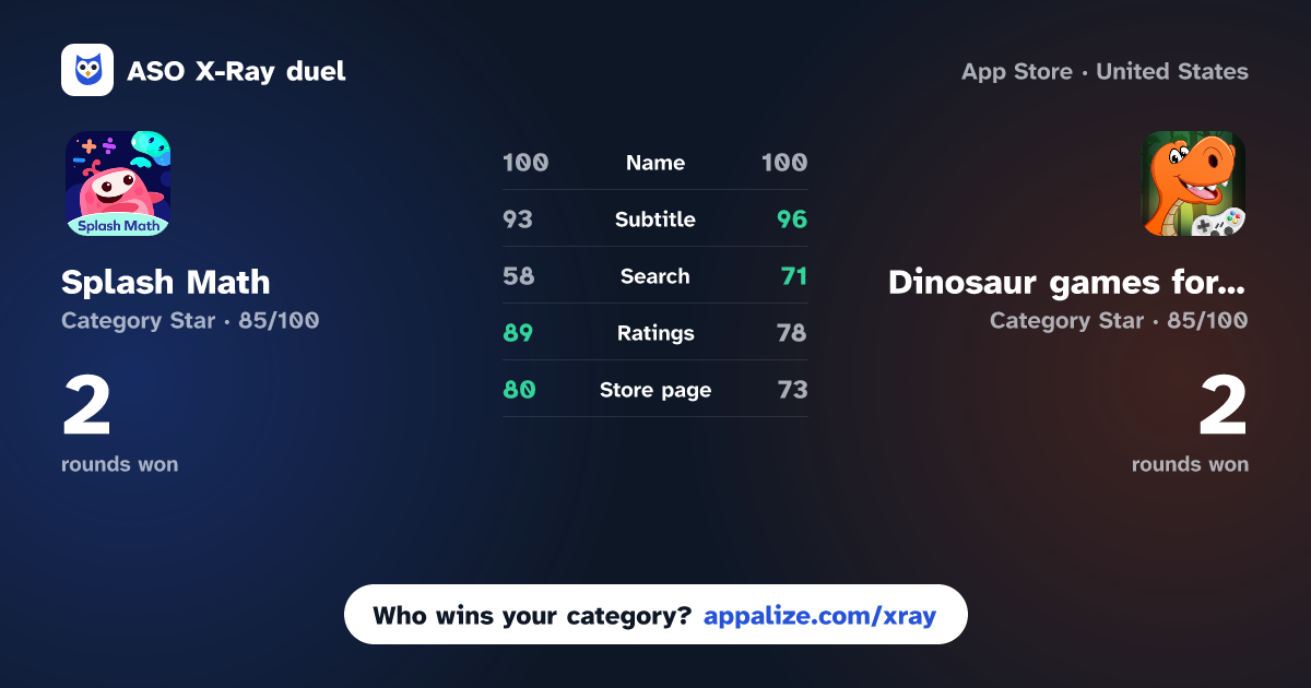 ASO X-Ray · Splash Math: K-5 Learning app vs Dinosaur games for kids 3-8