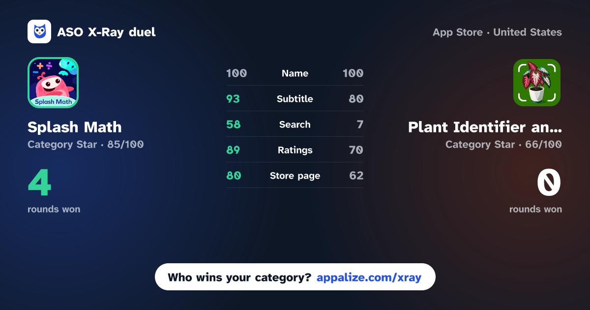 ASO X-Ray · Splash Math: K-5 Learning app vs Plant Identifier and Care app