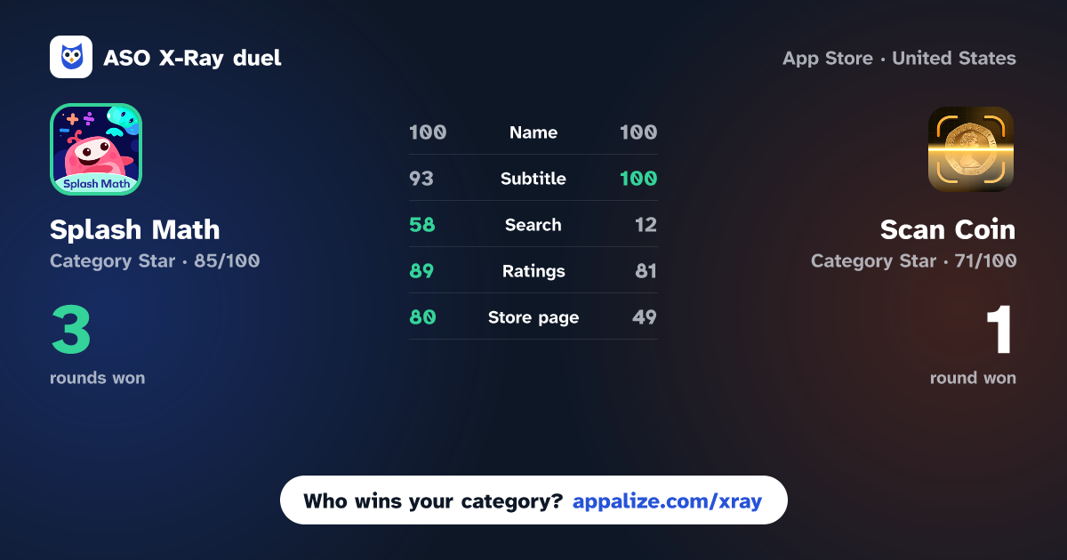 ASO X-Ray · Splash Math: K-5 Learning app vs Scan Coin - Identifier Scanner
