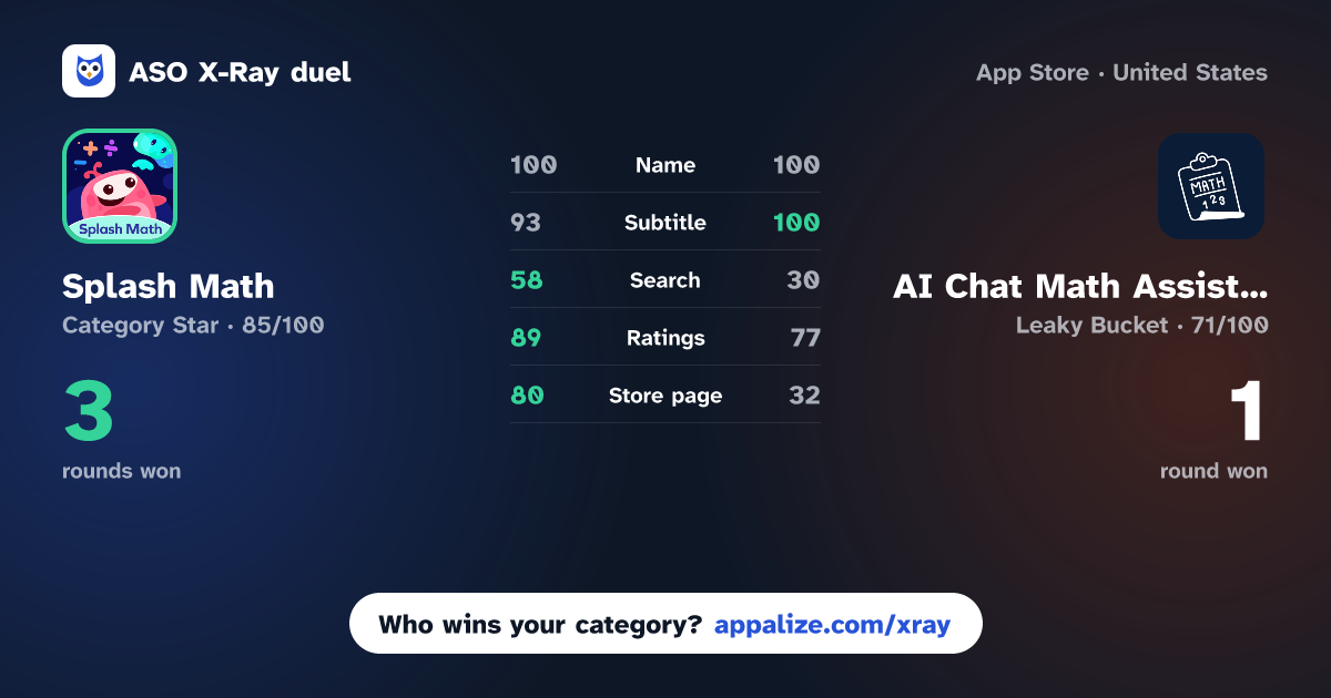 ASO X-Ray · Splash Math: K-5 Learning app vs AI Chat Math Assistant Helper