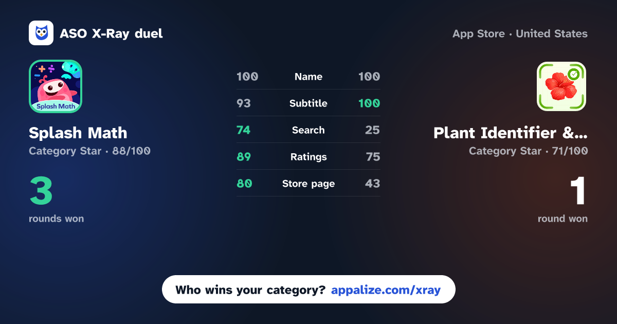 ASO X-Ray · Splash Math: K-5 Learning app vs Plant Identifier & Mushroom ID