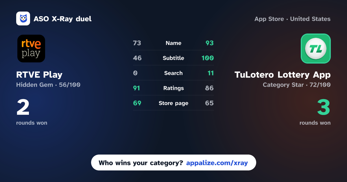 ASO X-Ray · RTVE Play vs TuLotero Lottery App