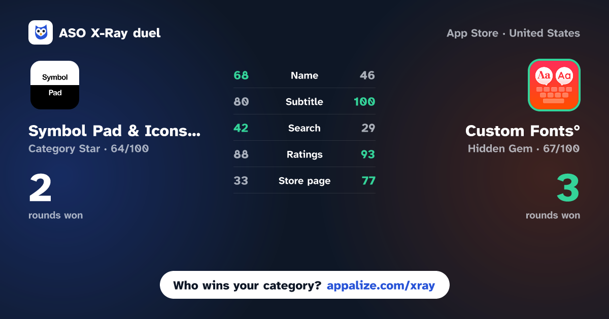 ASO X-Ray · Symbol Pad & Icons for Texting vs Custom Fonts°