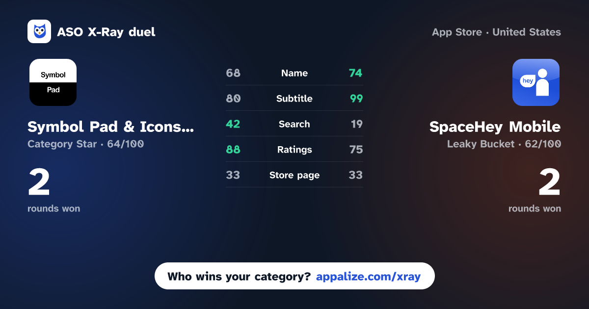 ASO X-Ray · Symbol Pad & Icons for Texting vs SpaceHey Mobile