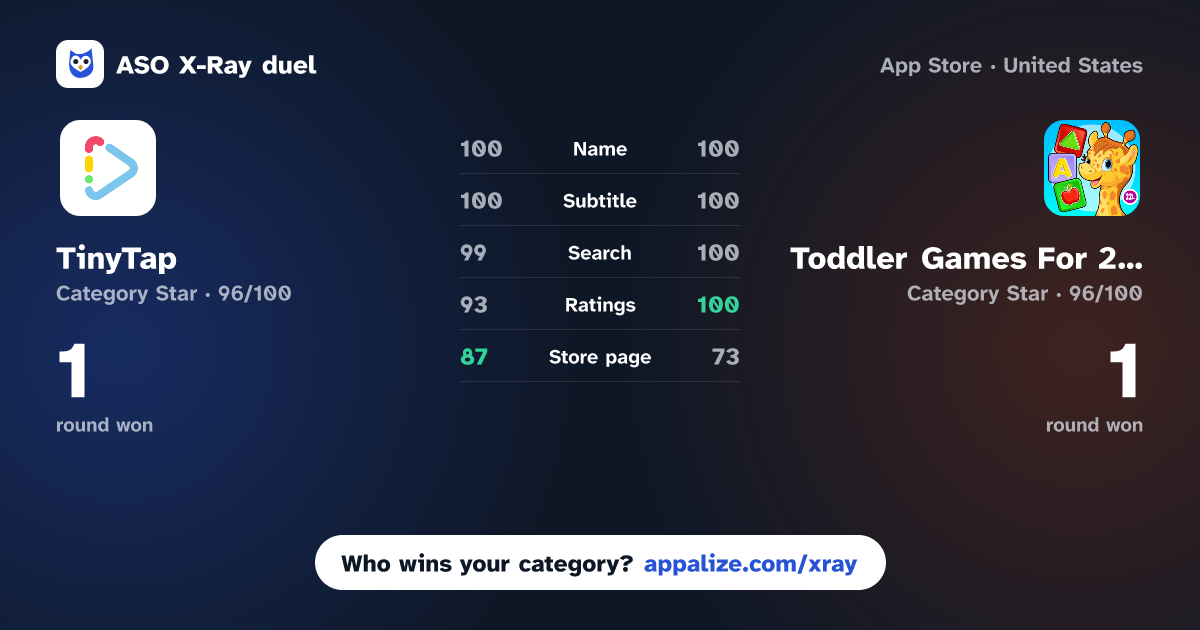 ASO X-Ray · TinyTap: Kids' Learning Games vs Toddler Games For 2 Year Olds.