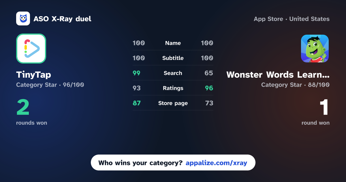 ASO X-Ray · TinyTap: Kids' Learning Games vs Wonster Words Learning Games