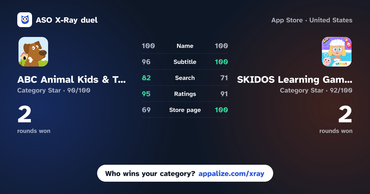ASO X-Ray · ABC Animal Kids & Toddler Game vs SKIDOS Learning Games for Kids