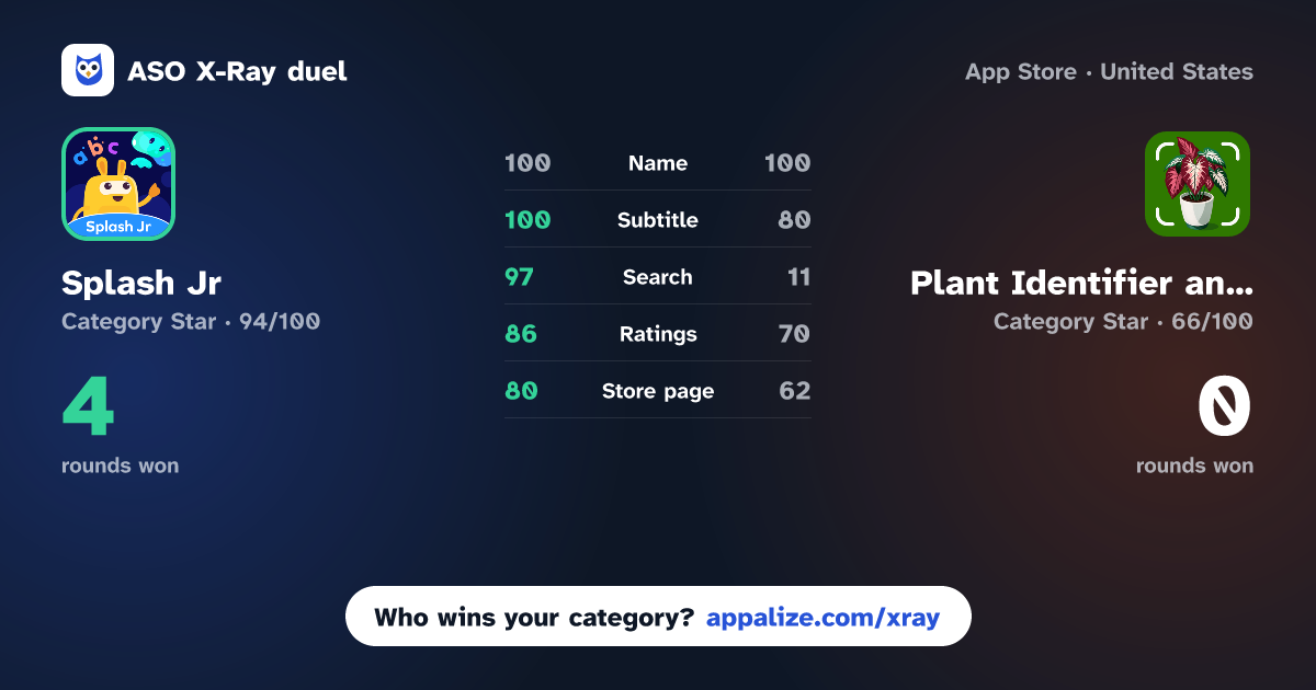 ASO X-Ray · Splash Jr: Toddler Games 2-4 vs Plant Identifier and Care app