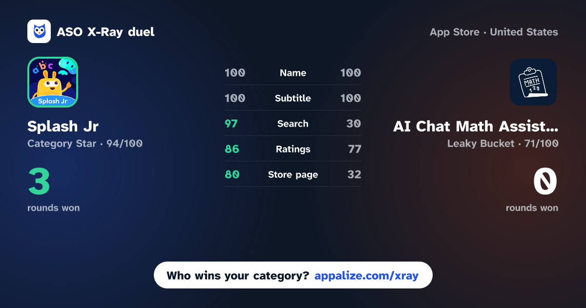 ASO X-Ray · Splash Jr: Toddler Games 2-4 vs AI Chat Math Assistant Helper