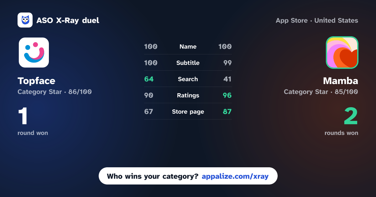 ASO X-Ray · Topface: Meet with new people vs Mamba: Dating, Meet New People