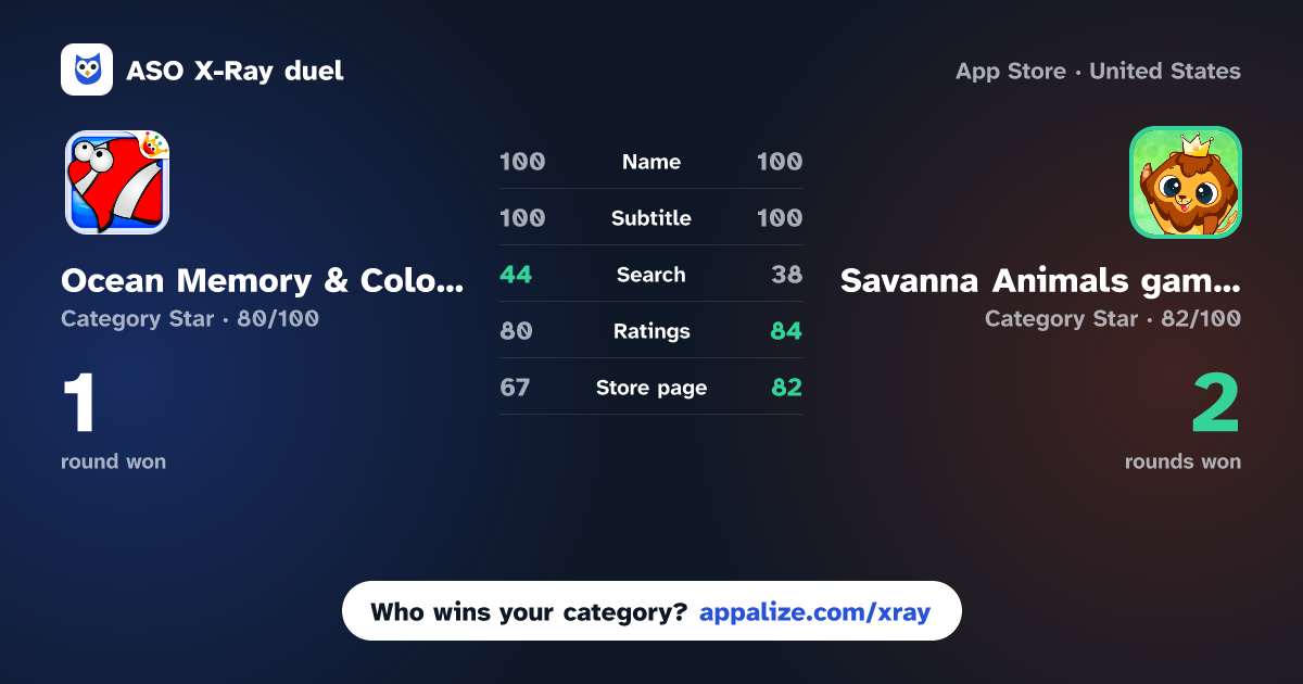ASO X-Ray · Ocean Memory & Colors for Kids vs Savanna Animals games for kids