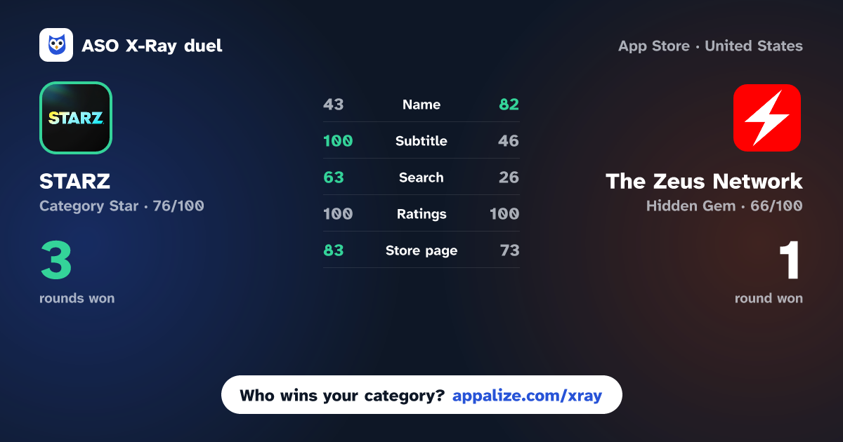 ASO X-Ray · STARZ vs The Zeus Network
