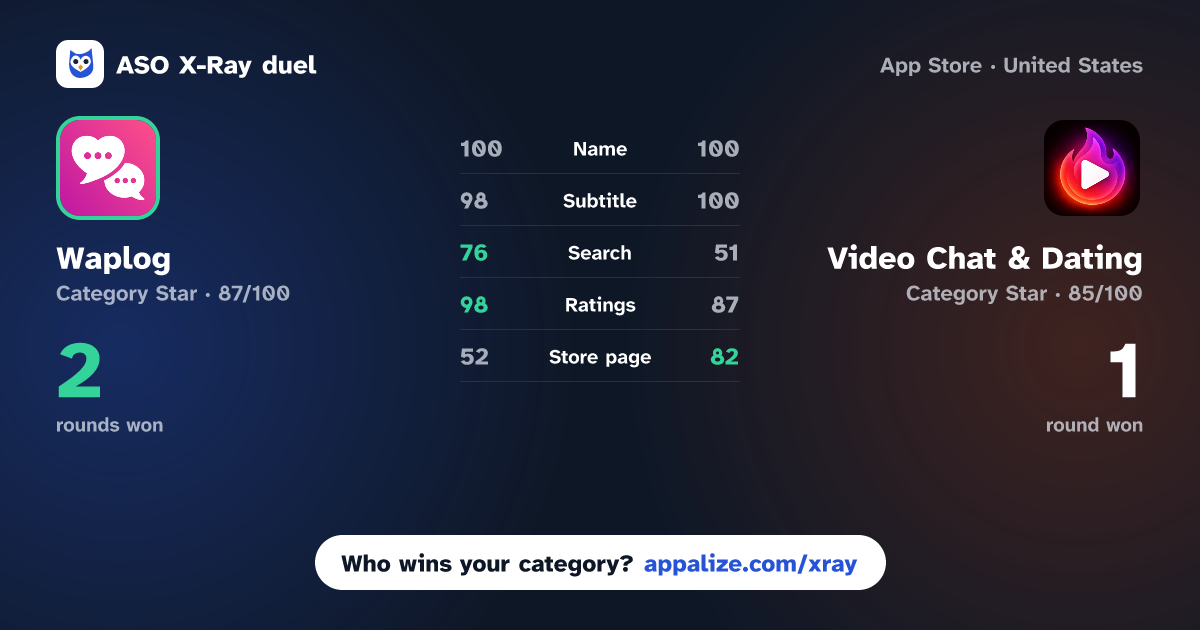 ASO X-Ray · Waplog - Dating & Video Call vs Video Chat & Dating - Minglify
