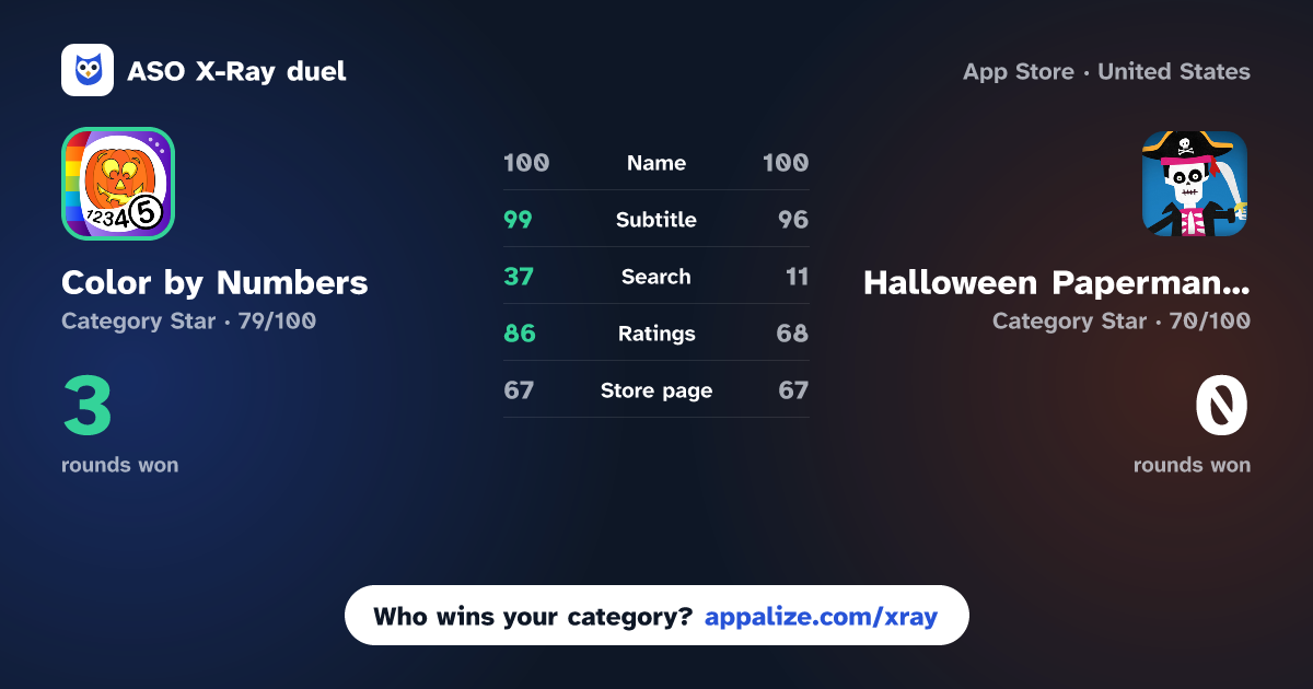 ASO X-Ray · Color by Numbers - Halloween vs Halloween Paperman Art Game