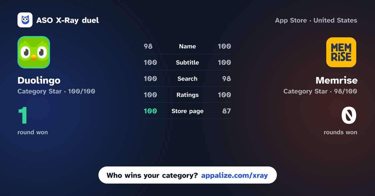 ASO X-Ray · Duolingo: Learn Languages vs Memrise: Language Learning App