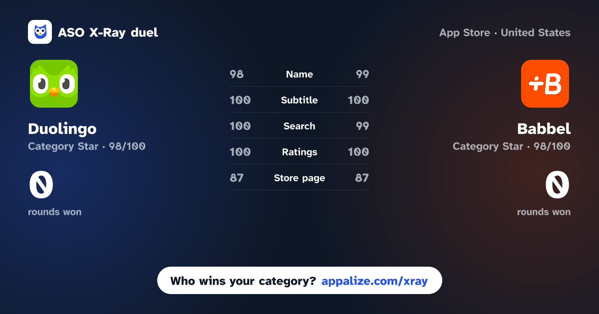 ASO X-Ray · Duolingo: Learn Languages vs Babbel - Language Learning