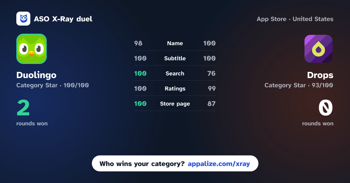 ASO X-Ray · Duolingo: Learn Languages vs Drops: Language Learning Games