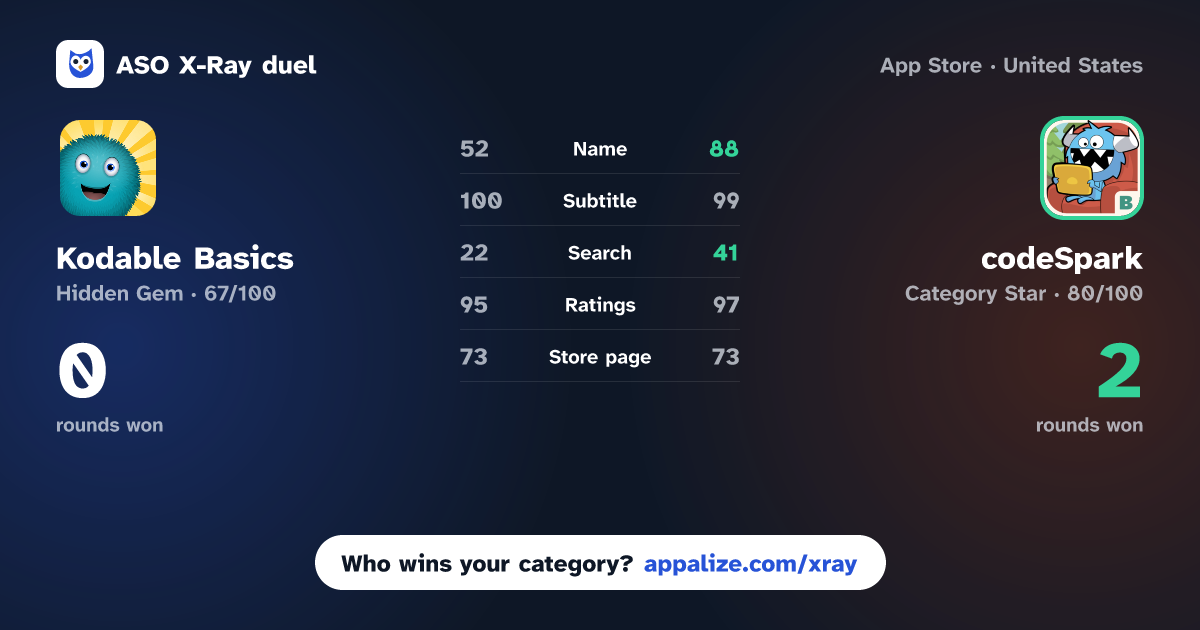 ASO X-Ray · Kodable Basics vs codeSpark - Coding for Kids