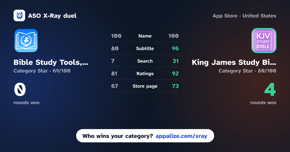 ASO X-Ray · Bible Study Tools, Audio Video vs King James Study Bible - Audio