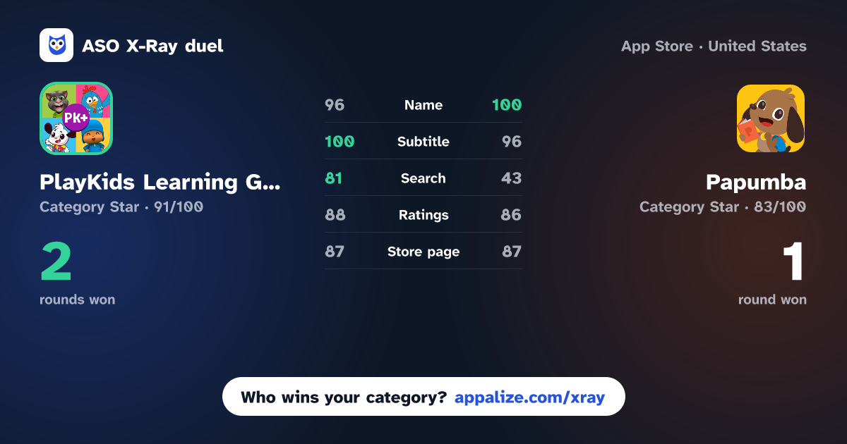 ASO X-Ray · PlayKids Learning Games vs Papumba: Kids Learning Games
