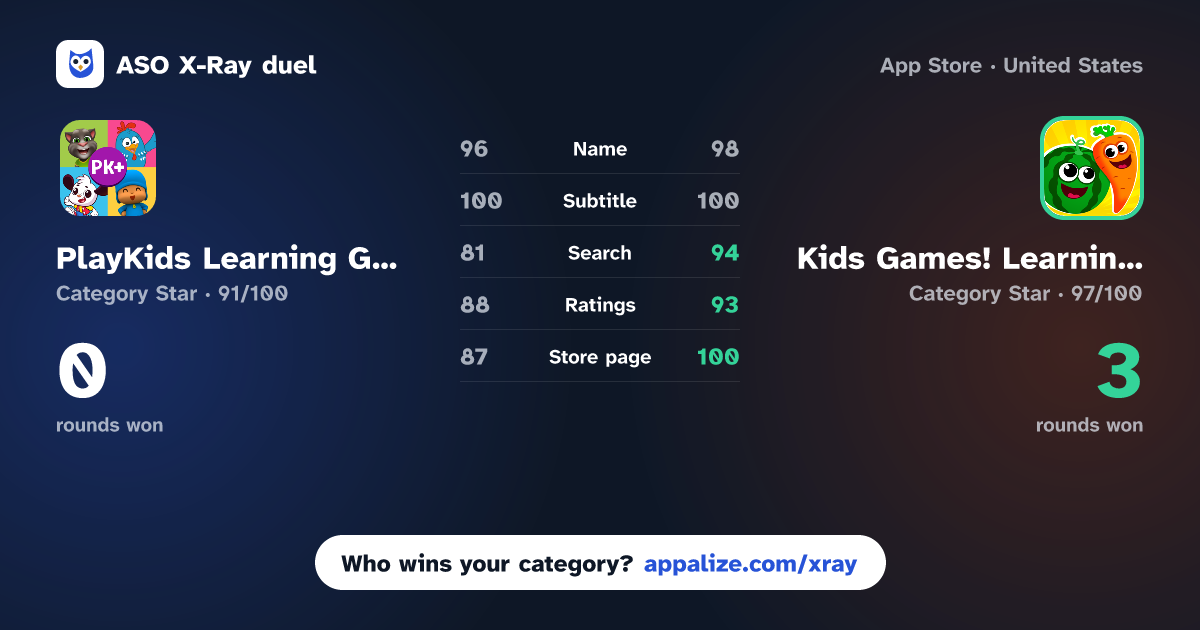 ASO X-Ray · PlayKids Learning Games vs Kids Games! Learning 4 Toddler