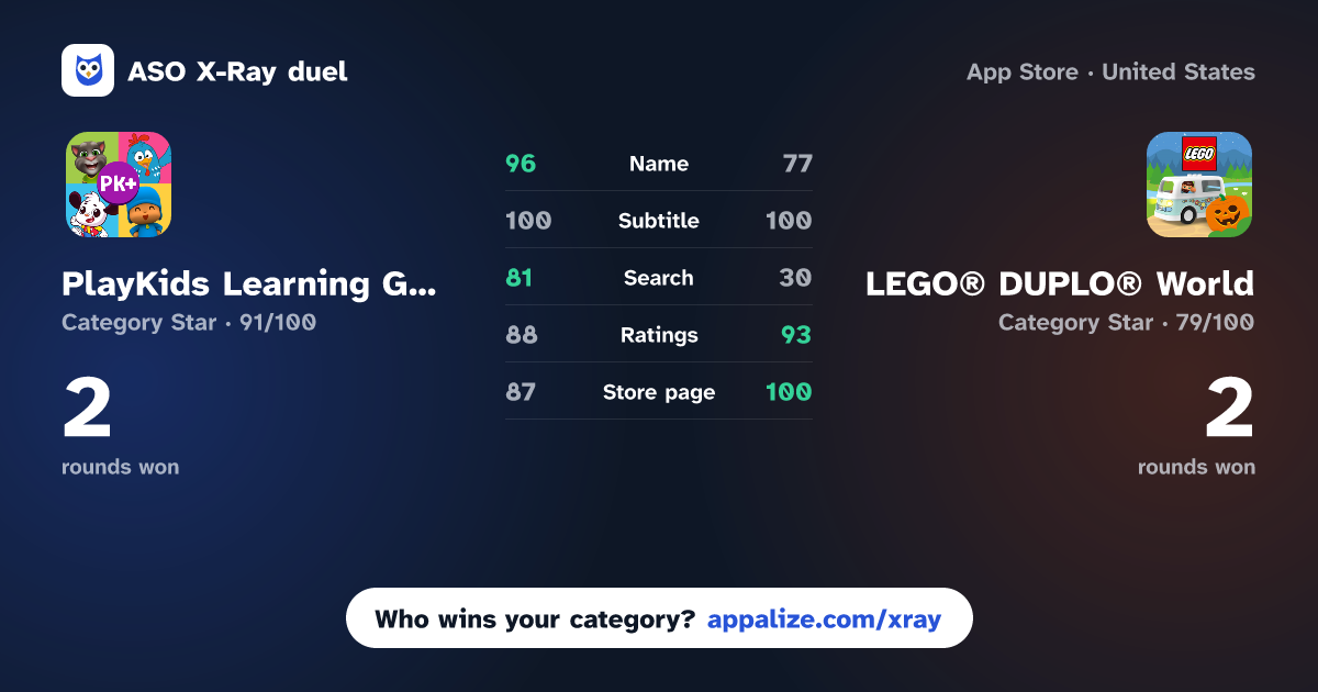 ASO X-Ray · PlayKids Learning Games vs LEGO® DUPLO® World