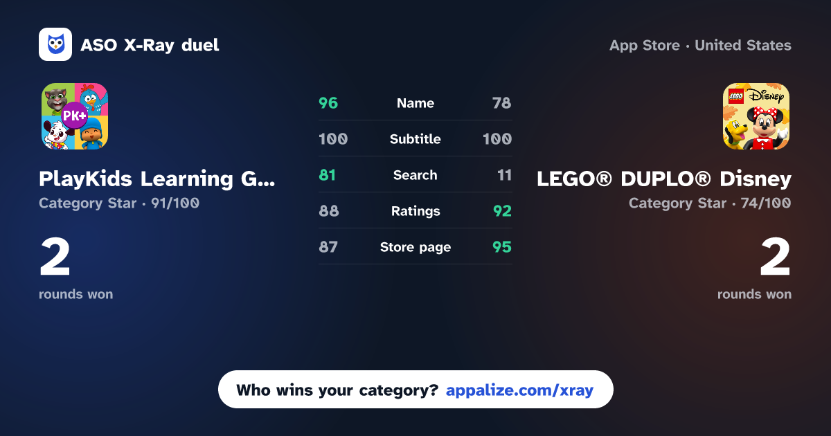ASO X-Ray · PlayKids Learning Games vs LEGO® DUPLO® Disney