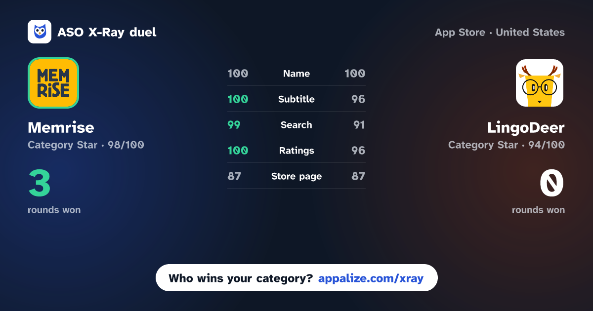ASO X-Ray · Memrise: Language Learning App vs LingoDeer - Learn Languages