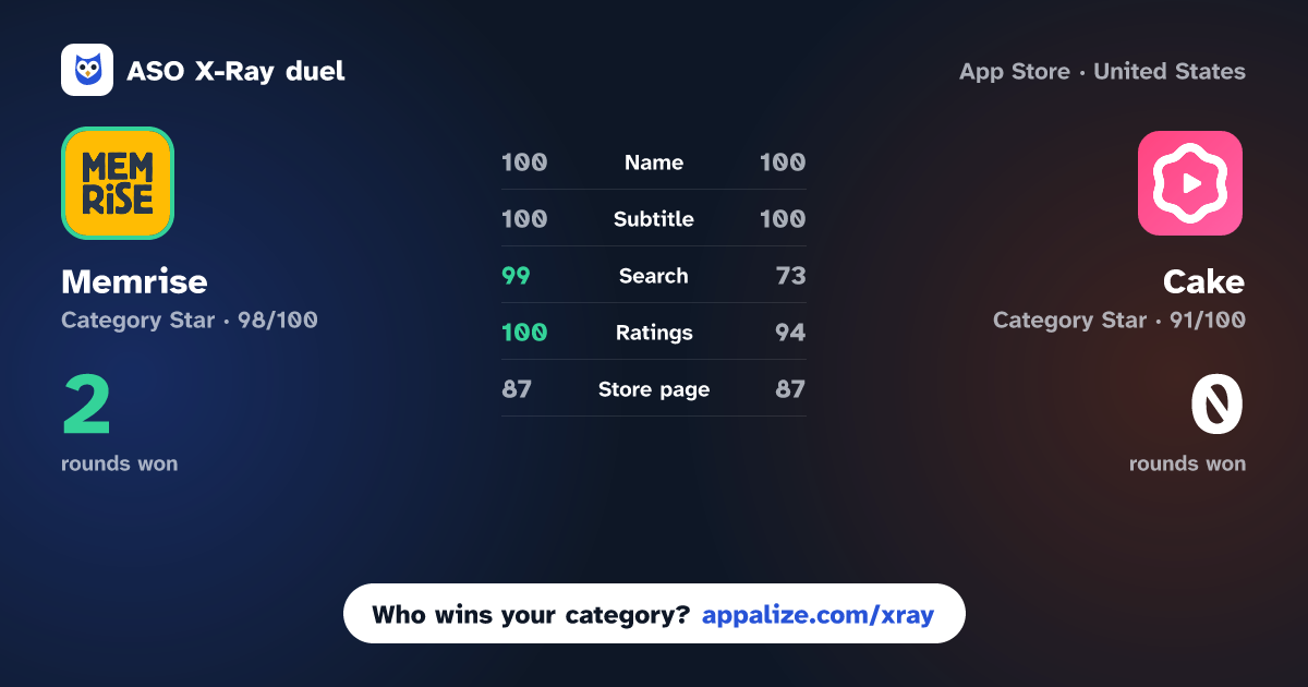 ASO X-Ray · Memrise: Language Learning App vs Cake - Learn English & Korean