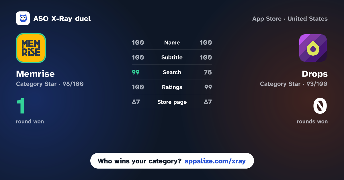 ASO X-Ray · Memrise: Language Learning App vs Drops: Language Learning Games