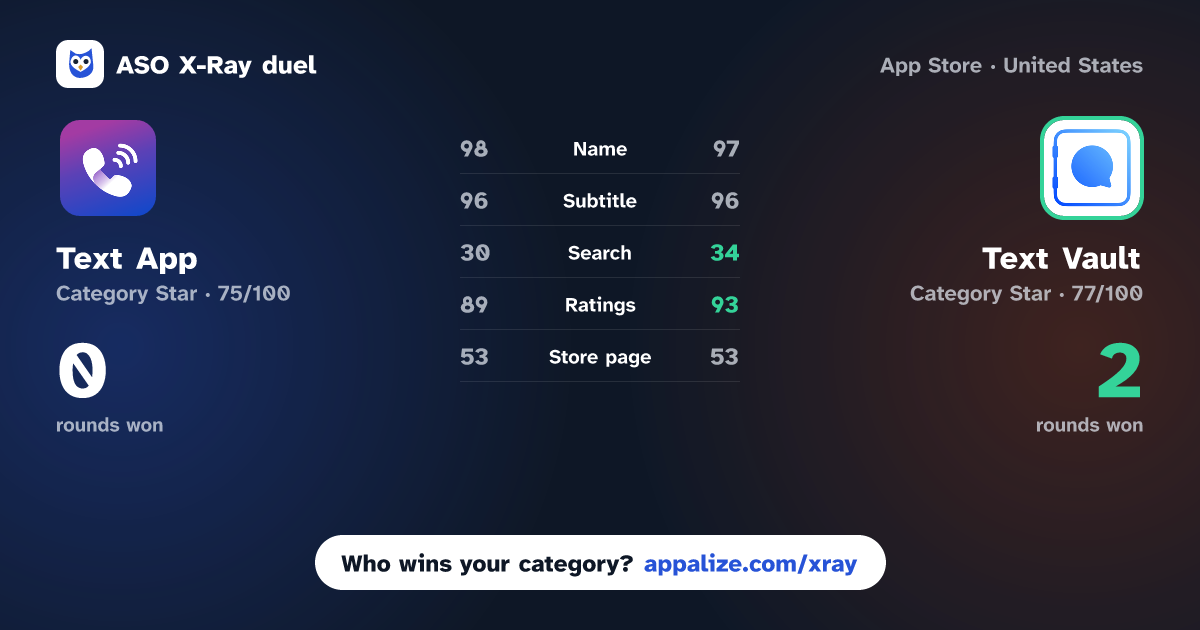 ASO X-Ray · Text App: Text + Phone Call vs Text Vault - Texting App