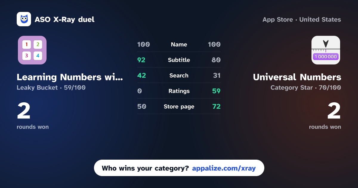 ASO X-Ray · Learning Numbers with Board vs Universal Numbers: Count to 1M