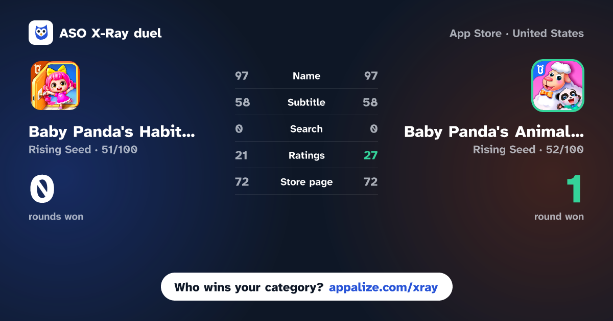 ASO X-Ray · Baby Panda's Habit Diary vs Baby Panda's Animal Farm