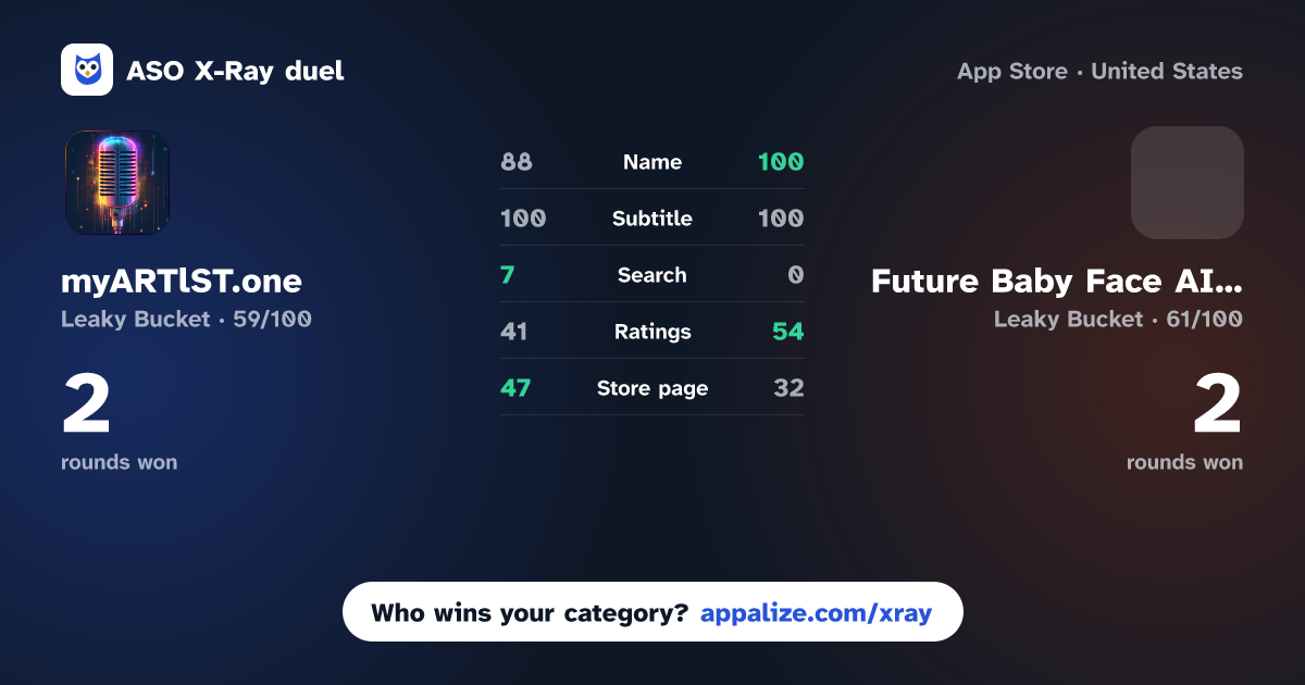 ASO X-Ray · myARTlST.one: Beat Rap Edition vs Future Baby Face AI Generator