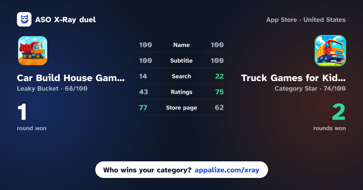 ASO X-Ray · Car Build House Games for Kids vs Truck Games for Kids 2-5 Years