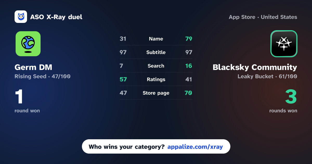 ASO X-Ray · Germ DM vs Blacksky Community