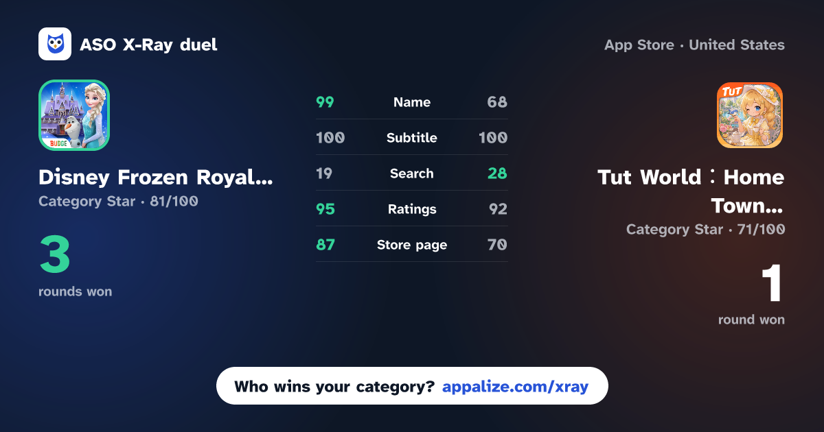 ASO X-Ray · Disney Frozen Royal Castle vs Tut World:Home Town Builder