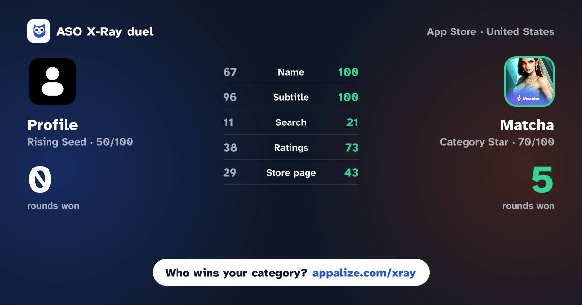 ASO X-Ray · Profile - AI Relationships vs Matcha: Fantasy AI Chat Bots