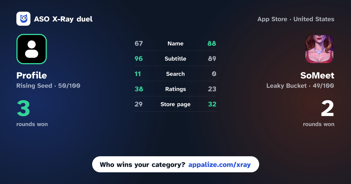 ASO X-Ray · Profile - AI Relationships vs SoMeet - Date your AI Soulmate