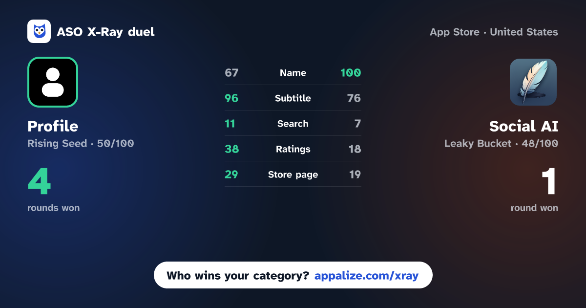 ASO X-Ray · Profile - AI Relationships vs Social AI: Roleplay Chat Bots