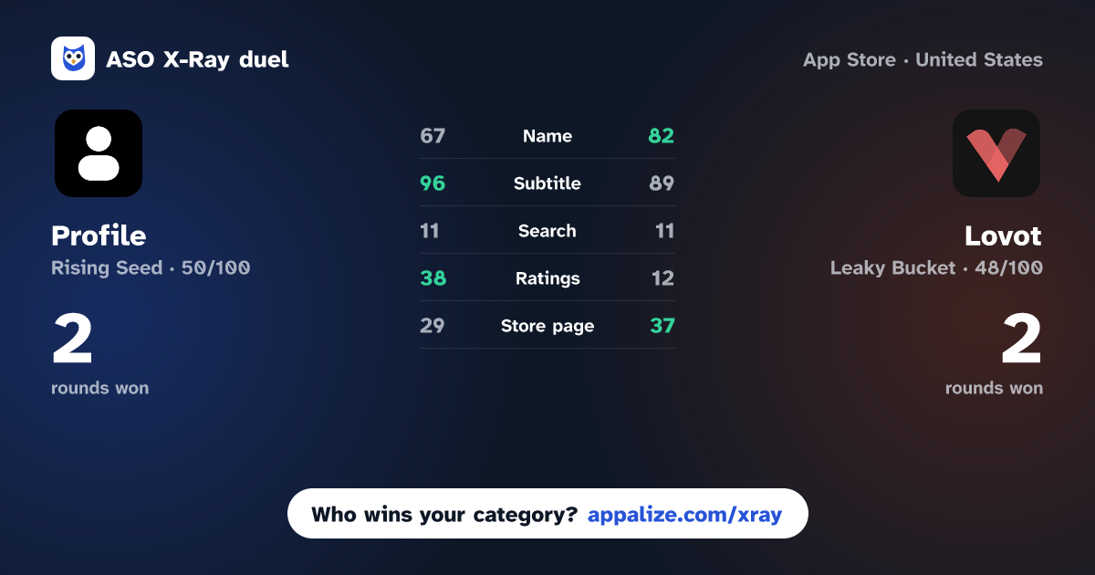 ASO X-Ray · Profile - AI Relationships vs Lovot : AI Girlfriend