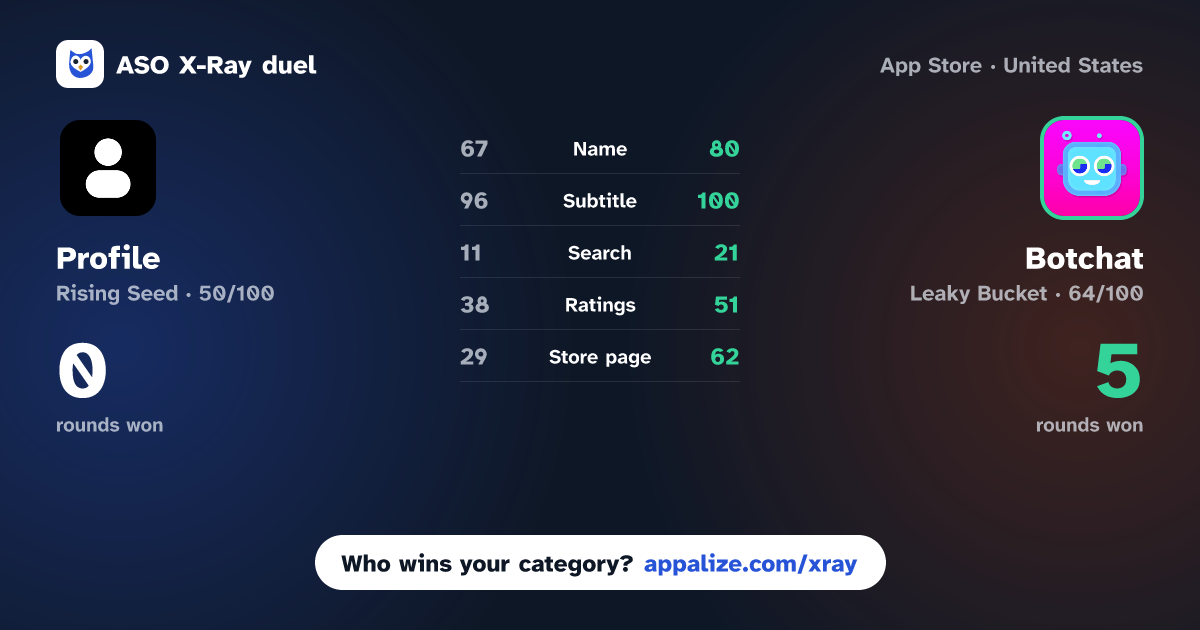 ASO X-Ray · Profile - AI Relationships vs Botchat - Social AI