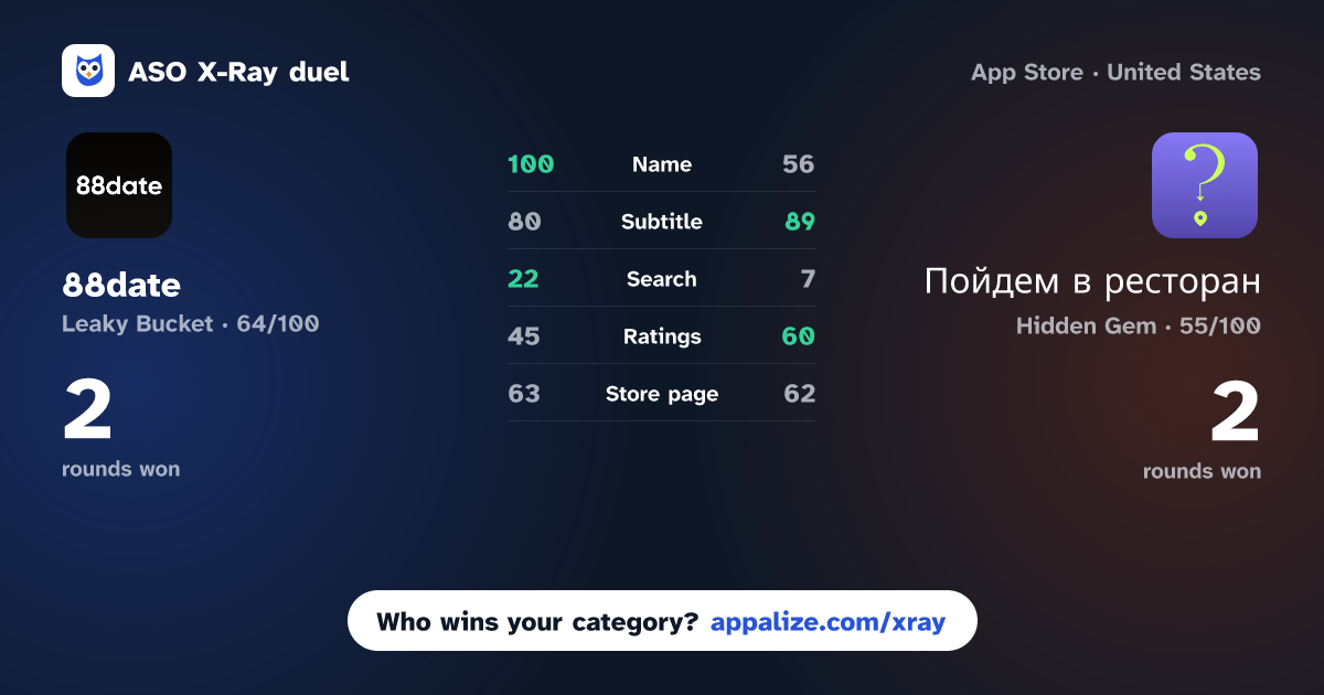 ASO X-Ray · 88date – Private Social Club vs Пойдем в ресторан