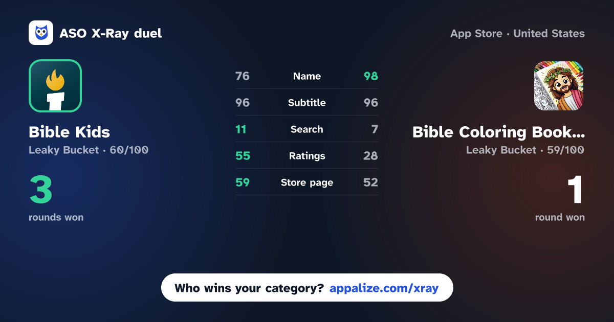 ASO X-Ray · Bible Kids vs Bible Coloring Book Pages