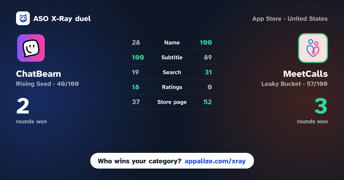 ASO X-Ray · ChatBeam vs MeetCalls: Video Chat & Calls